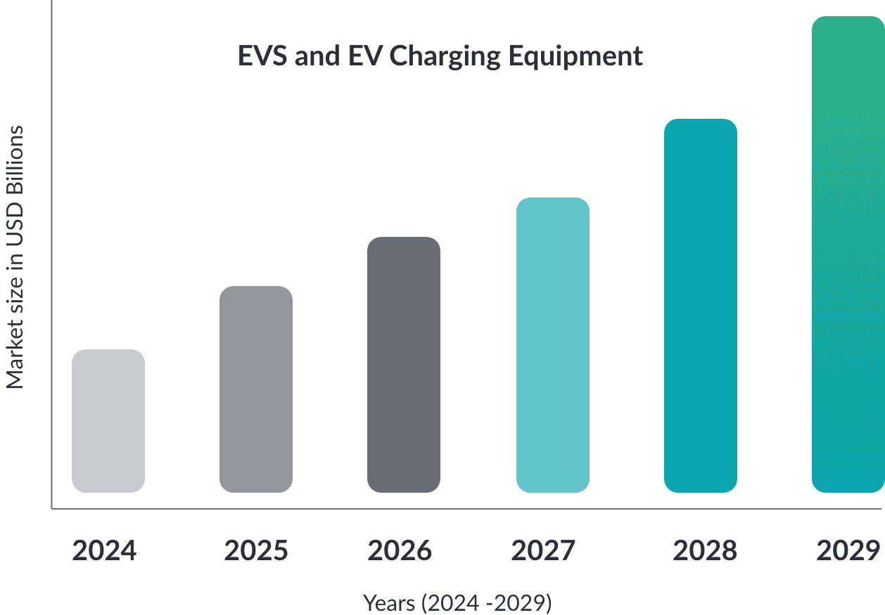 EV Charging Station